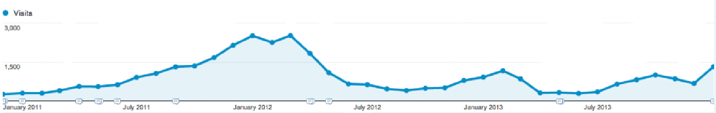 Google Penalty Chart #1