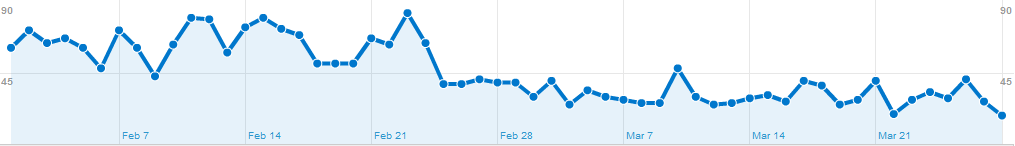 Panda chart 2