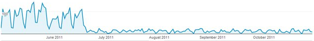 Panda chart 3