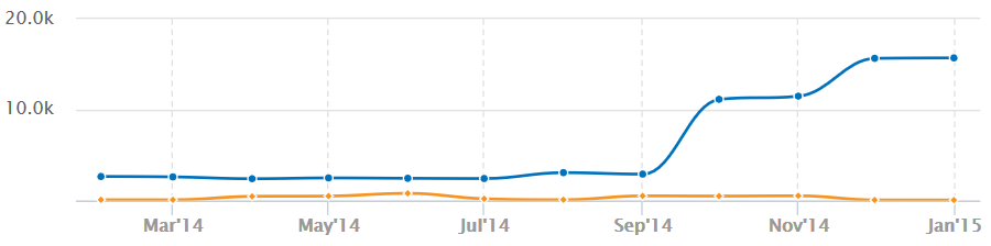 Example Penguin Recovery